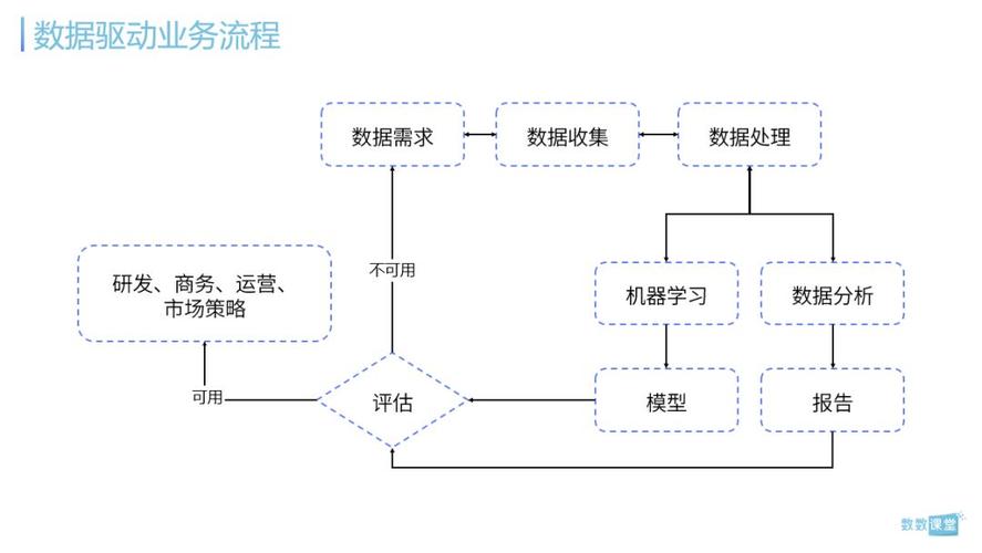 你的项目处于什么阶段？(架构分层业务逻辑数据) 排名链接