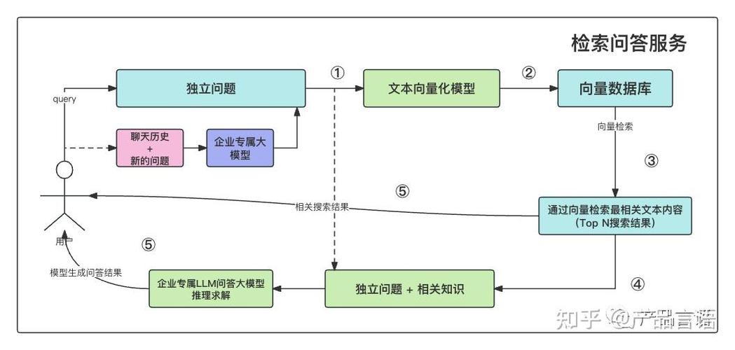 一文入门最热的LLM应用开发框架LangChain(模型文本输入向量聊天) 软件开发