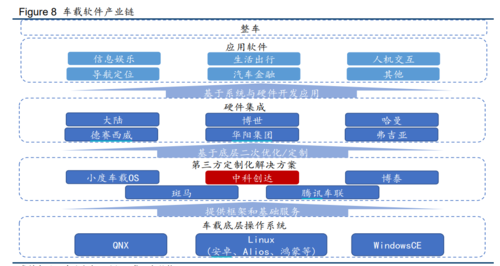 中科创达：主要分为软件开发、技术服务、软件许可和商品销售四种业务模式(智能金融界软件公司技术) 软件优化