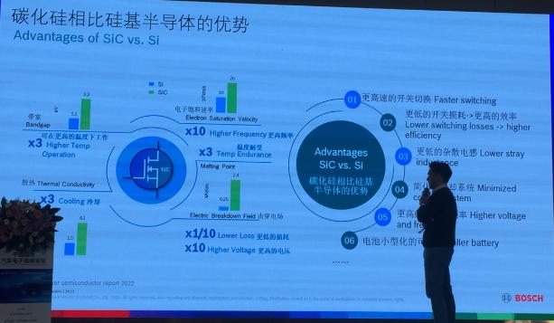 “硬核”博世的智能化转型：底层材料和商用技术驱动(博世碳化硅技术智能化底层) 排名链接