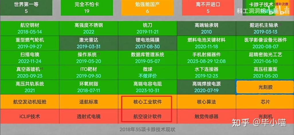 全球工业软件的“中国版图”(工业软件卡脖子全球制造) 软件优化