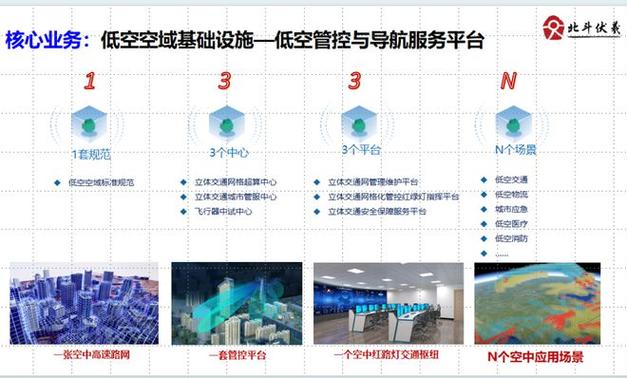 环球软件与滨州阳信共建“政产学研用”深度融合基地(阳信环球产学研软件融合) 软件开发