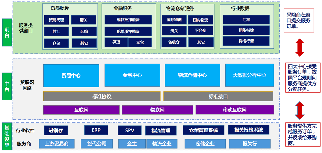 从拼人力到拼数据 东经包装供应链服务平台有啥不一样(东经供应链服务平台纸板浙江日报) 软件开发