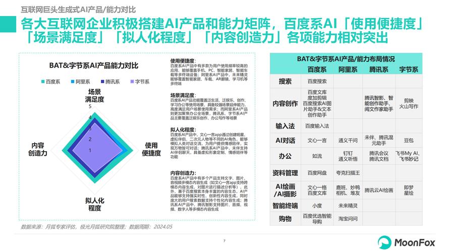 伦敦大学学院本特利博士：2024年生成式AI将延续迅猛势头(生成监管人工智能每日经济数据) 软件开发