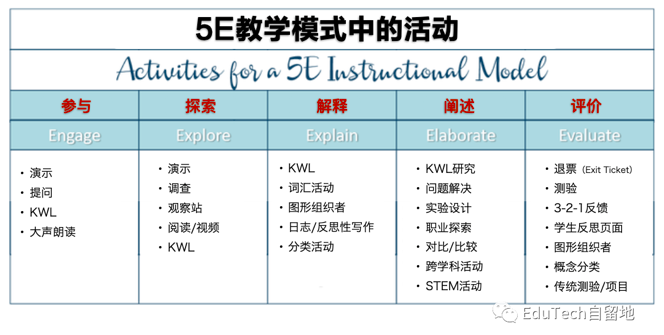 BSCS 5E：一个教学模式(学生阶段教学模式教学教师) 软件开发