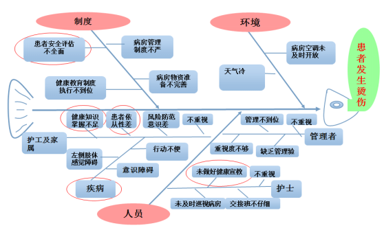 减少事故发生率(发生率自制显示教你抬头) 99链接平台