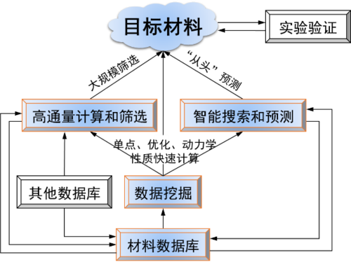 pyGWBSE程序：一个用于GW-BSE计算的高通量工作流程包(通量程序计算工作流程用于) 软件开发