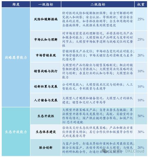 流量分一半给国产AI应用(用户模型齐鲁流量场景) 99链接平台