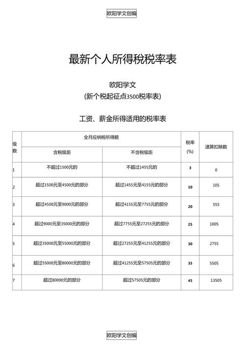 个税低至0.3%(个体户核定信息技术行业税率) 软件优化