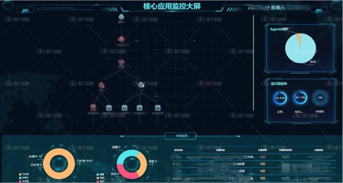 高途自建APM之路(之路自建数据分析告警) 排名链接