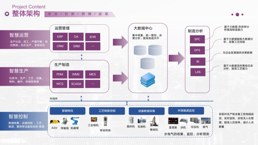 为企业定制“智改数转”方案(数字化诊断企业专家组车间) 99链接平台