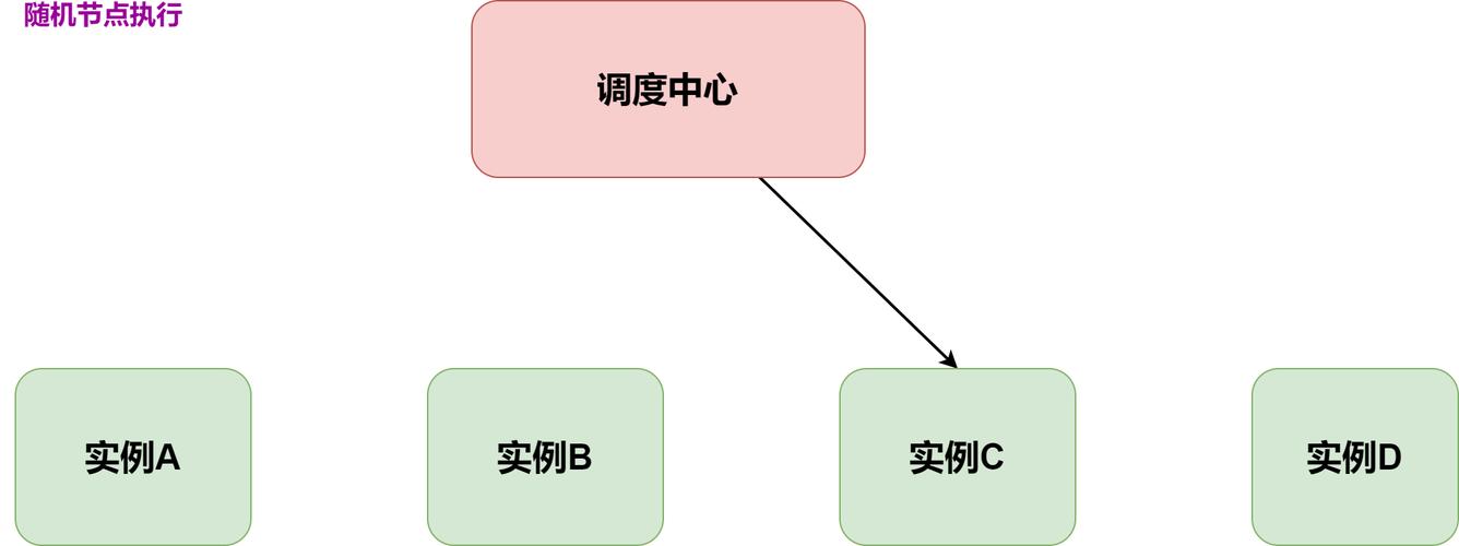 看这篇文章就够了(调度这篇文章执行如何实现系统) 软件开发