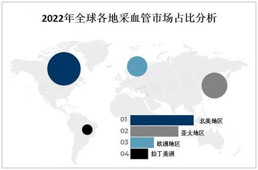 全球血液检测软件发展现状及应用前景分析-路亿市场策略(血液检测软件收入美元) 99链接平台