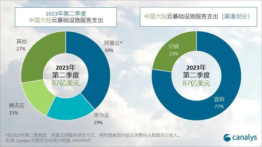 全球争抢新一代云计算标准「定义权」(阿里计算技术新一代体系) 99链接平台