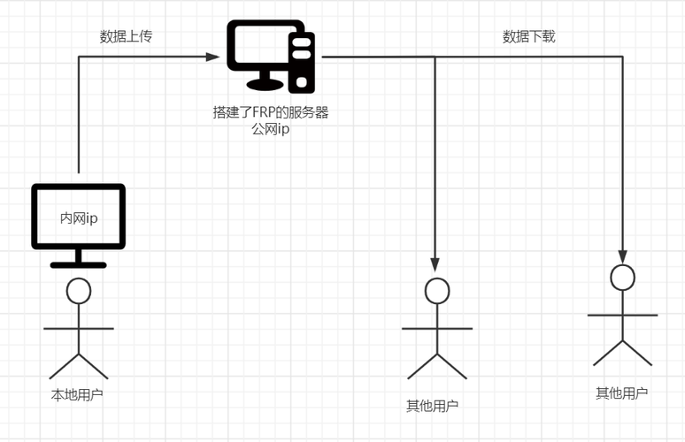 基于J3455用最简单的方式搭建媒体网络服务中心(一台搭建最简单方式服务中心) 软件开发