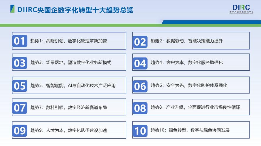 文科生也能做开发？2022年数字化应用平台最新趋势指向这些领域(数据企业数字化转型业务) 软件开发