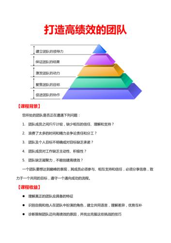 MTP系列：高绩效团队建设与管理(团队管理提升角色系列) 99链接平台