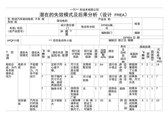 嵌入式软件如何做FMEA？(软件失效设计开发质量) 99链接平台