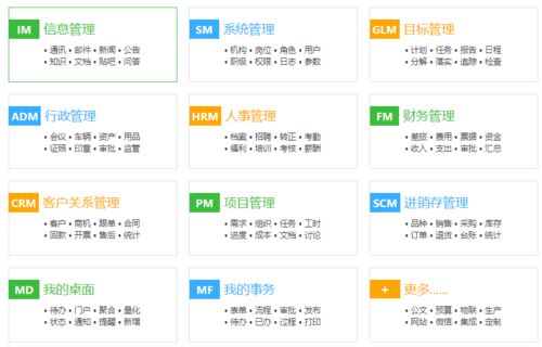 开发 OA 系统要注意什么？(系统部署企业开发客户) 软件优化