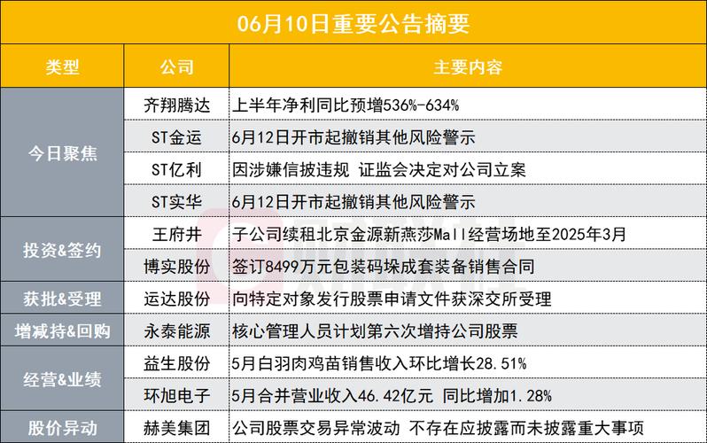 净利润-90万，每股收益-0.06(畅想万股监事副总经理股份有限公司) 软件优化