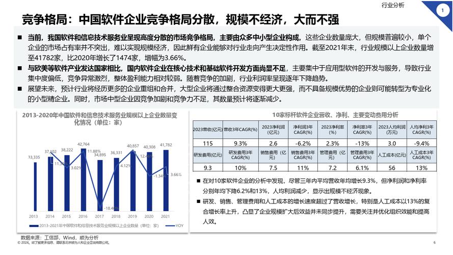 强化软件开发效能与生态协作(东软软件产品开发工具战略合作) 软件开发