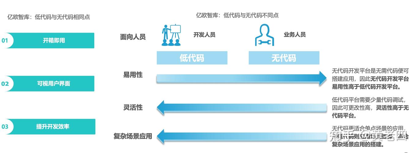 其实只要做好这三点（上）(需求都是业务系统产品) 99链接平台