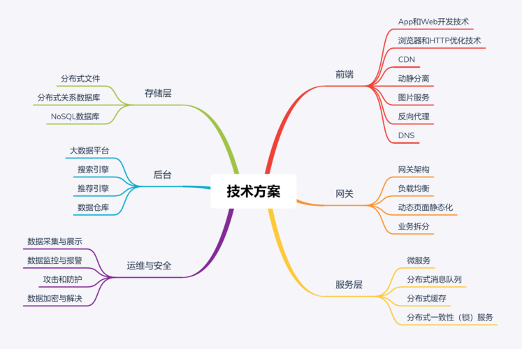 系统架构师之——软件开发方法(方法开发系统软件架构师) 软件开发