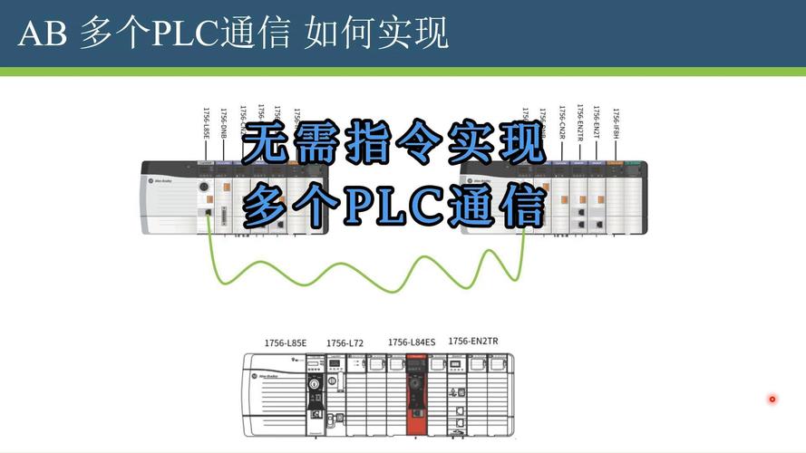 AB PLC网络心跳监测程序开发(心跳网络监测通信程序开发) 软件优化