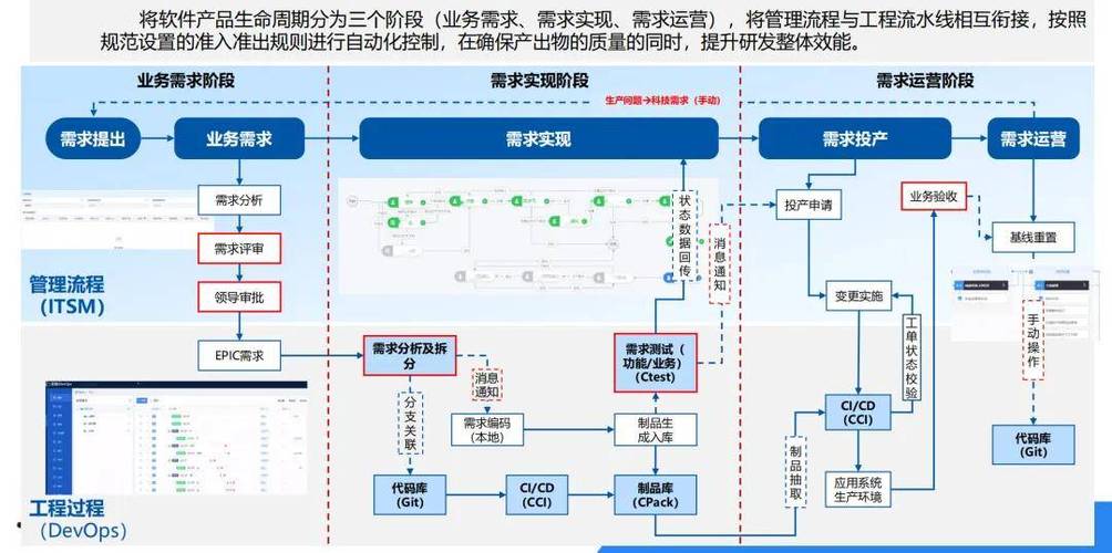 如何构建一个完整的To B应用开发平台？(组件业务后端开发平台) 软件优化