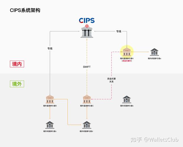 国之利器：人民币跨境支付系统「CIPS」(人民币跨境清算支付系统支付) 99链接平台