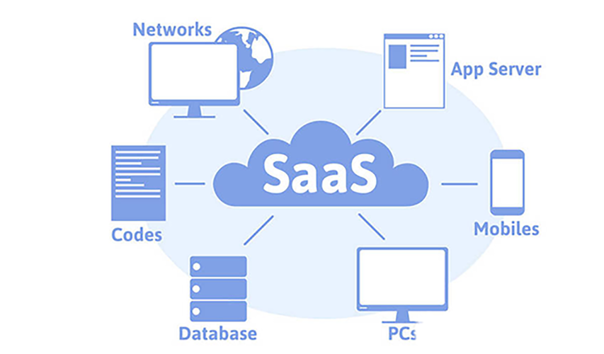 SaaS加速“传统软件化”(产品传统软件都是公司) 软件优化