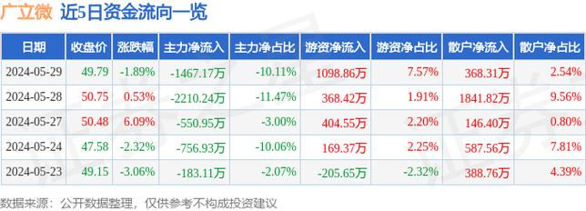 广立微过会：今年IPO过关第402家 中金公司过24单(股份有限公司深交所创业板证券中信) 软件开发