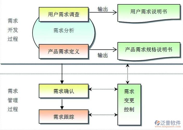 软件项目蓝图设计应该怎么做？(项目需求蓝图设计架构) 99链接平台