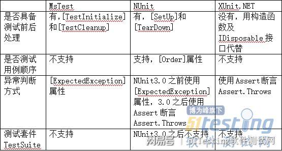 干货来了！推荐10个用于C＃.NET开发的基本调试工具(调试工具来了干货请求) 软件优化