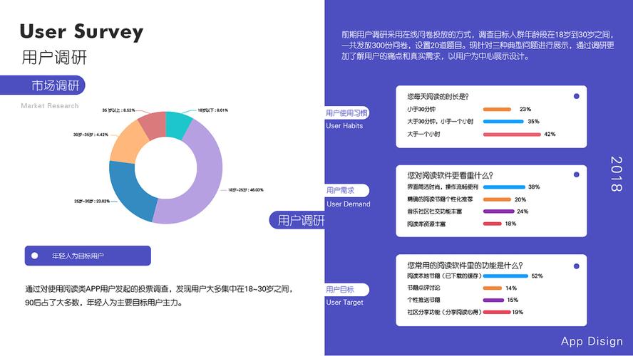 APP开发为什么要前期做好调研分析？(开发分析用户调研做好) 软件开发