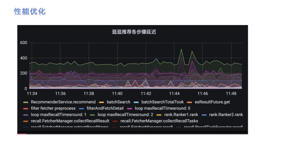 哈啰推荐引擎搭建实战(推荐召回用户数据耗时) 排名链接