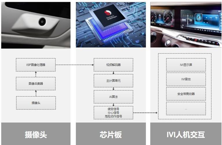 智能座舱产品设计系列三：智能座舱监测系统（IMS）之DMS(座舱智能产品设计监测系统功能) 排名链接