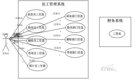 怎么用功能点来估算工作量：NESMA功能点估算法（上）(功能估算文件逻辑工作量) 99链接平台