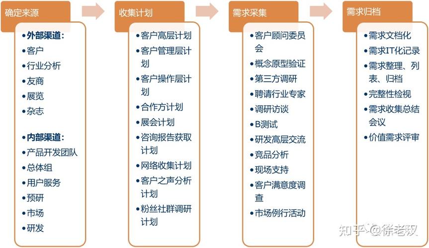 需求太复杂？试试FDD框架管理流程(团队需求项目建模功能) 排名链接