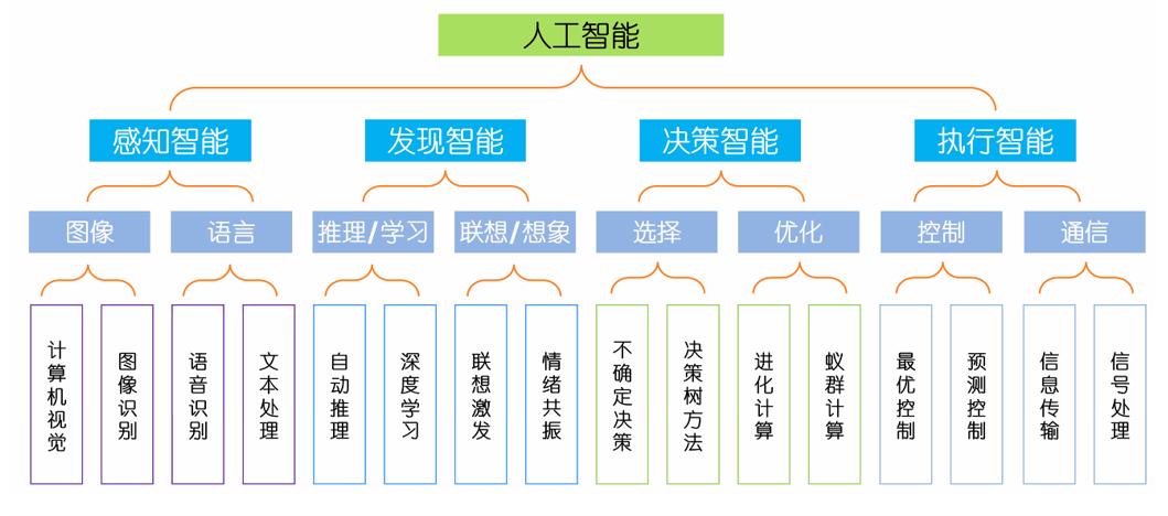 有助人工智能编译器发展(工具人工智能内存性能分析) 软件开发