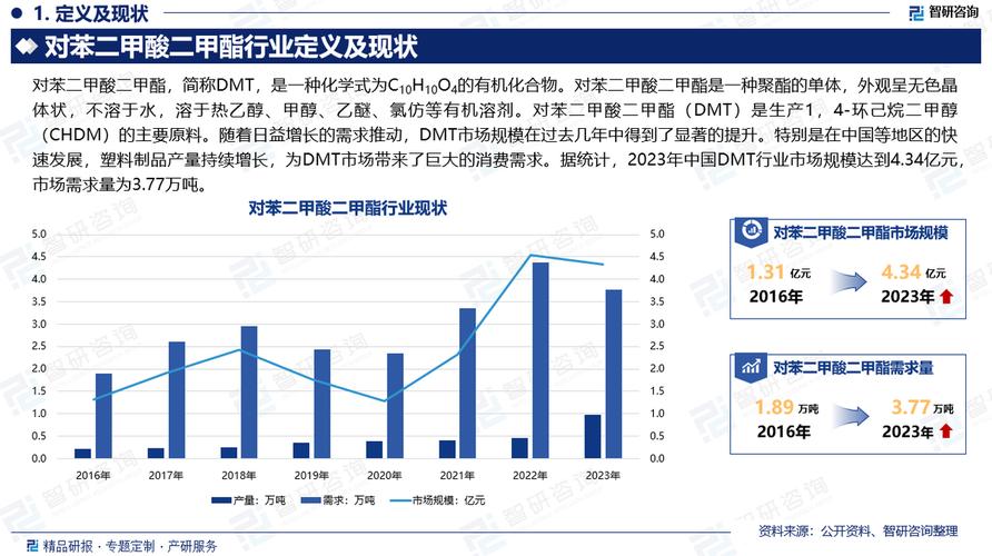 2024版中国DMF行业发展现状及投资前景研究报告（智研咨询）(行业咨询数据甲酰胺报告) 排名链接