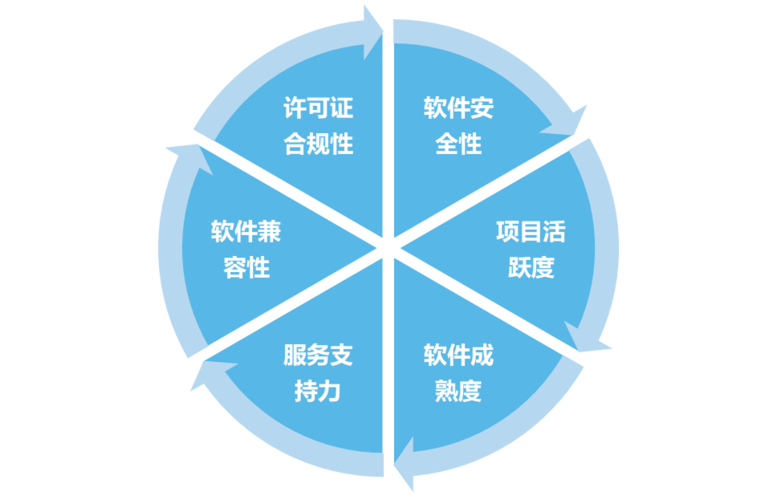 总有一款适合你(项目开源公司可能会基金会) 软件优化