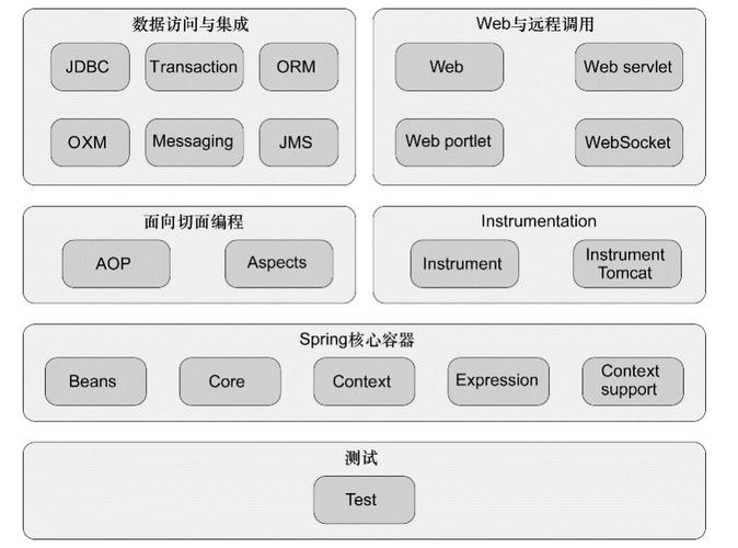 企业开发离不开VMware Spring(开发开发者是一个框架微服) 99链接平台