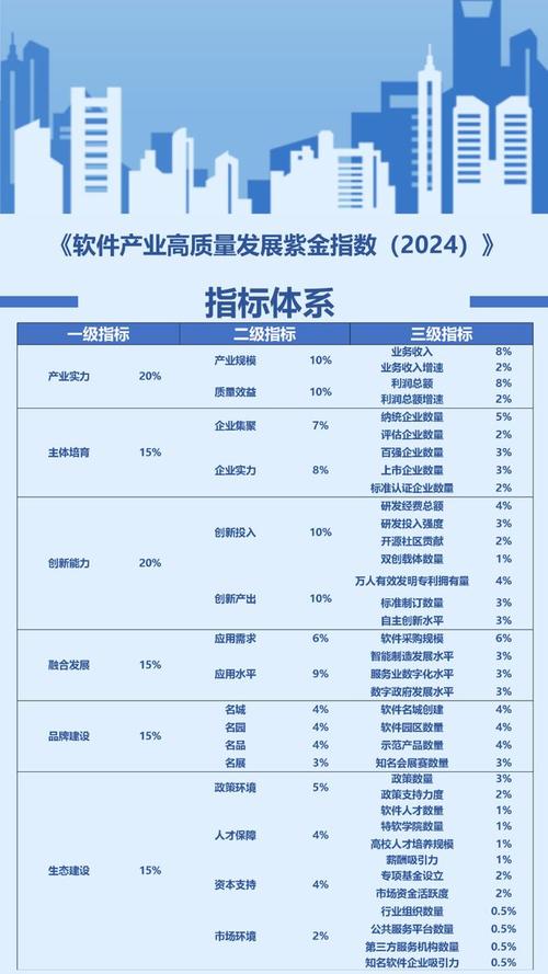 2024紫金软件指数发布 成都软件产业发展优势明显(紫金软件软件产业亿元产业发展) 软件优化