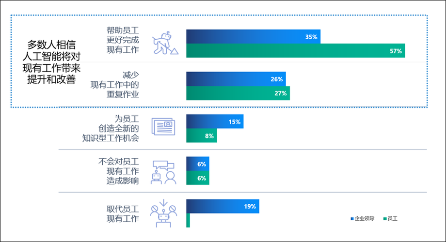 “AI豆计划”人工智能产业为宜君400余人提供就业(人工智能标注宜君数字就业) 软件优化