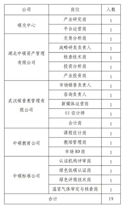 武汉这些单位正在招人(工程师万元薪资岗位聘期) 99链接平台