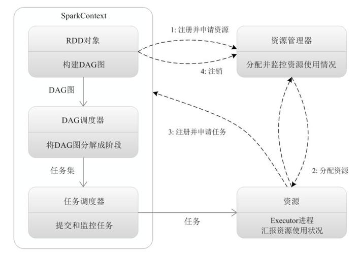 T-thinker | MapReduce, Apache Spark后的下一代大数据并行编程框架(框架数据编程系统计算) 99链接平台