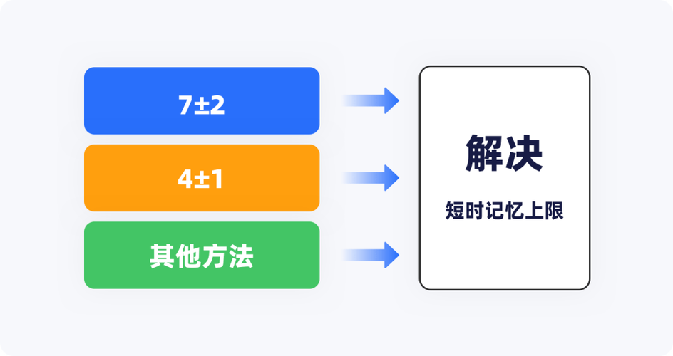 你知道多少？(原则法则定律语言软件) 排名链接