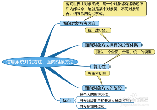 软件工程师需要理解的面向对象程序开发原则（ISP、DIP、LoD等）(原则接口方法对象依赖) 软件优化