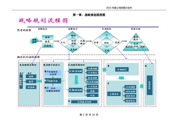 如何做好年度经营计划（BP）(年度经营计划工作计划咨询) 软件优化